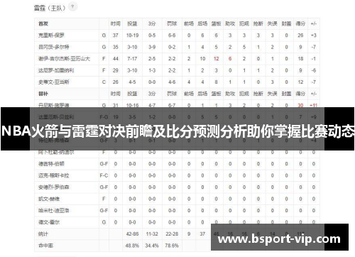 NBA火箭与雷霆对决前瞻及比分预测分析助你掌握比赛动态